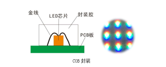 COB封装0829.png